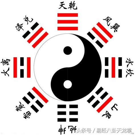 易經 八卦